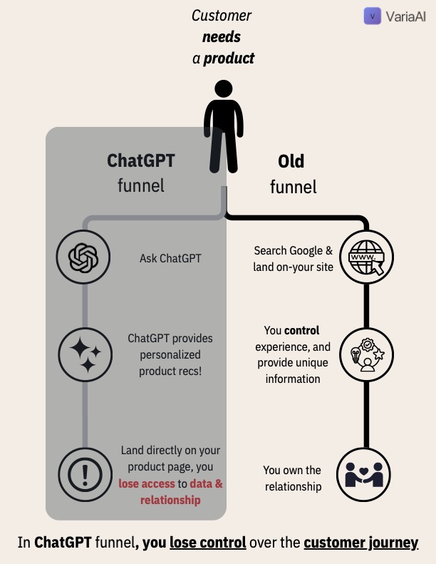 ChatGPT vs Legacy Product Search and Discovery